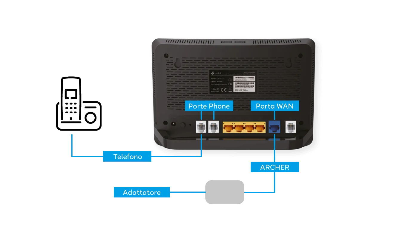Porte Router TP-LINK